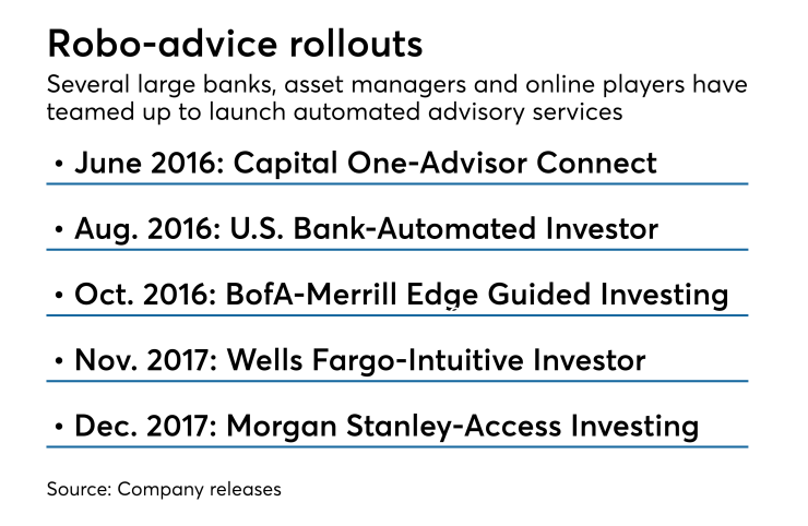 Timeline of bank robo advisor launches