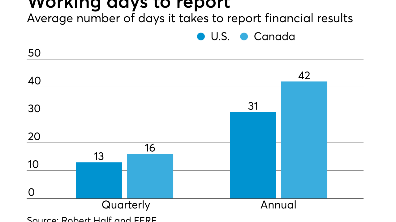 Average number of working days to report financial results