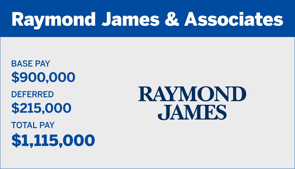 Financial Planning_BrokerComp 2026_$2 Million7.jpg