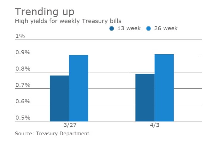BB-040417-WEEKLYBILLS