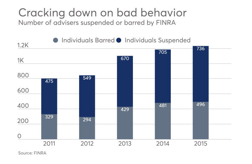 FINRA bars advisers.png