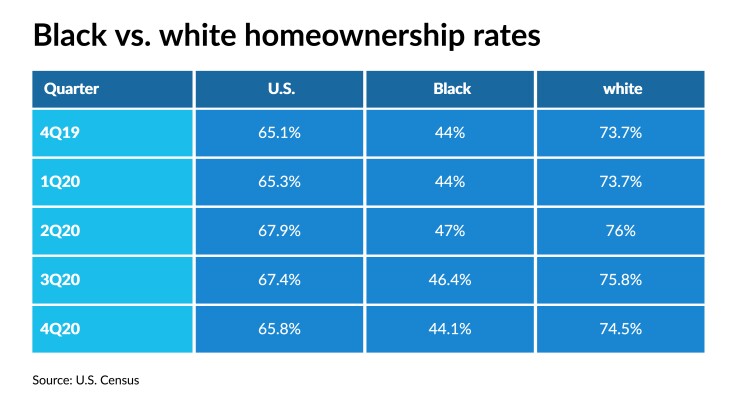 NMN032321-Homeownership.jpeg