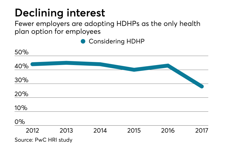 hdhp-healthcare-high-deductible-chart