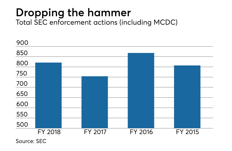 chart of SEC FY 2018 enforcement actions