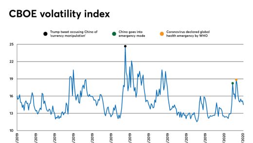 CBOE-volatility-index.png