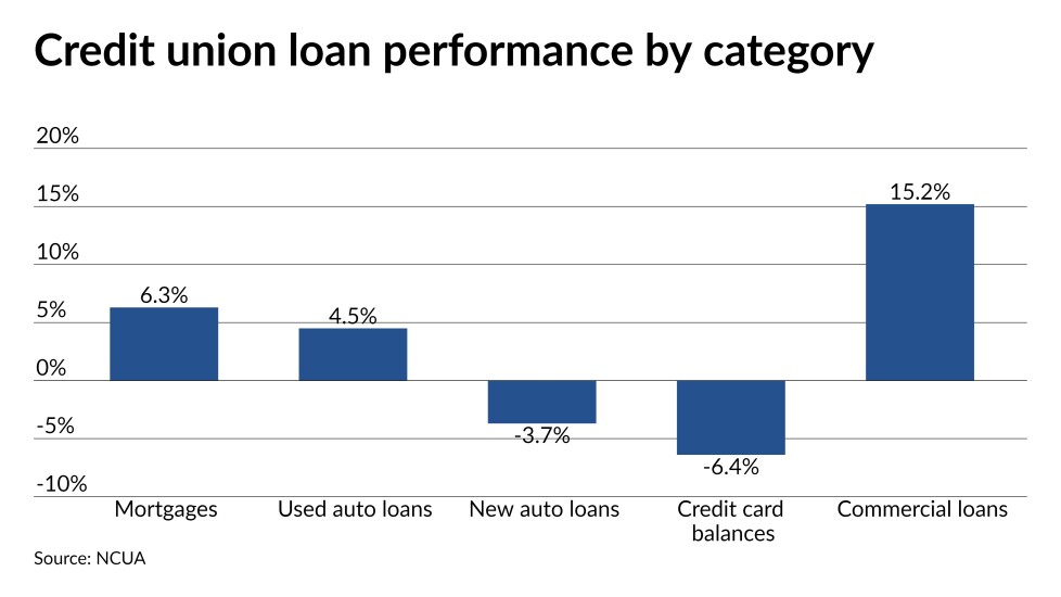 CUJ 030521 - LENDING.jpeg