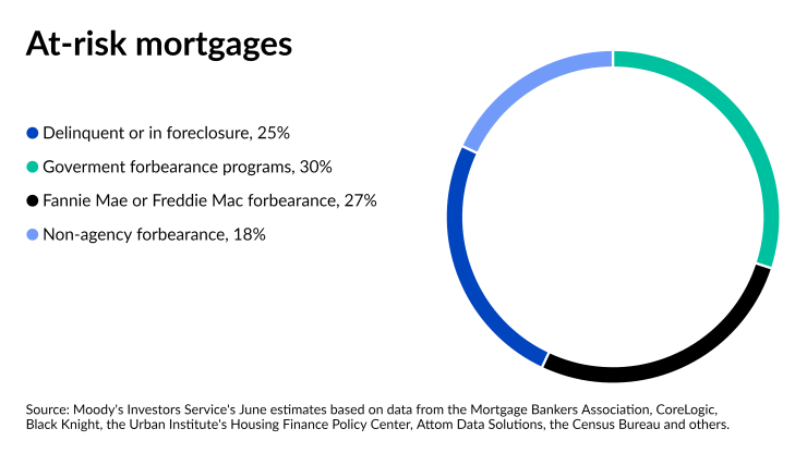 NMN072121-Moodys (1).png