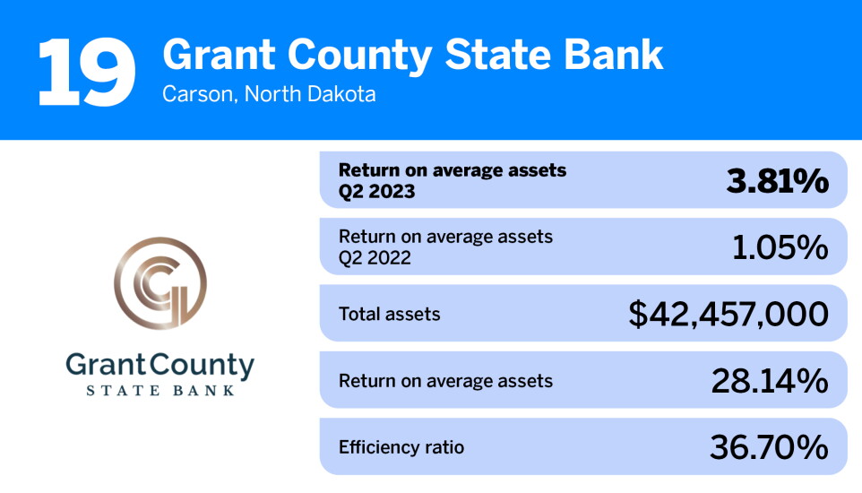 American Banker_banks-highest returns avg assets_Grant County State Bank_19.jpg