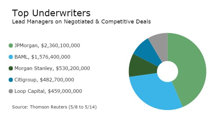 underwriters051616.jpg