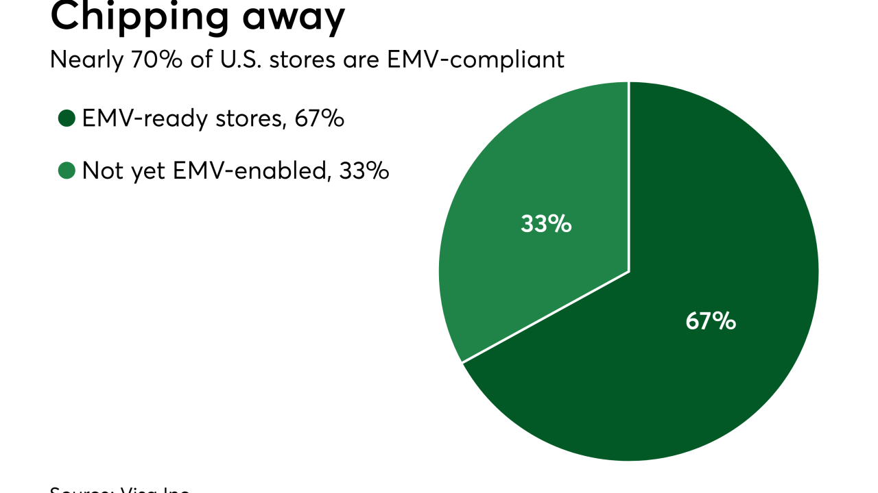 Chart: Chipping away