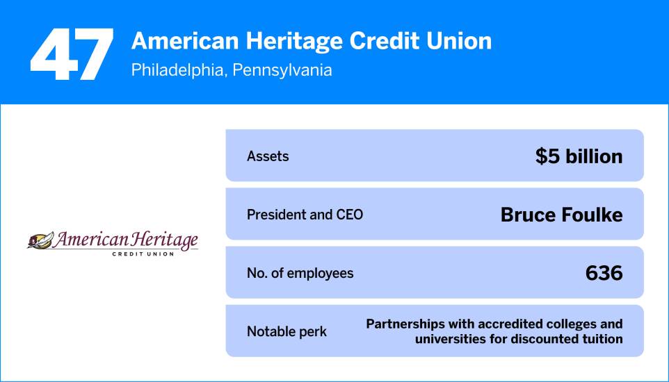 American Banker_The Best Credit Unions to Work For in 202547.jpg