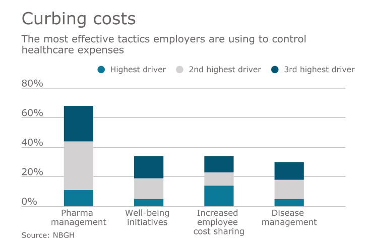 EBN-HealthcareCostDrivers.png