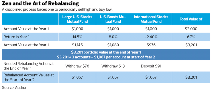 Zen-Art-Rebalancing-Israelsen_IAG-2016
