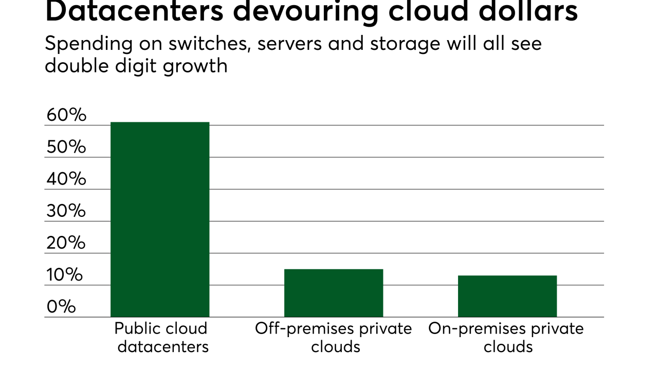 DI-IDCcloudComputing1_04252017