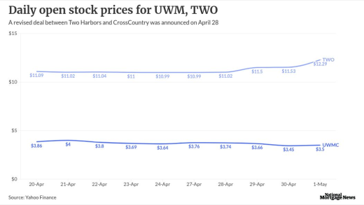 chart visualization