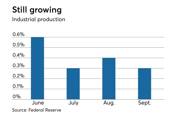 Industrial production