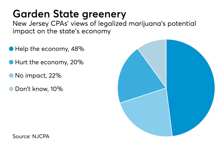 njcpa-marijuana-2019