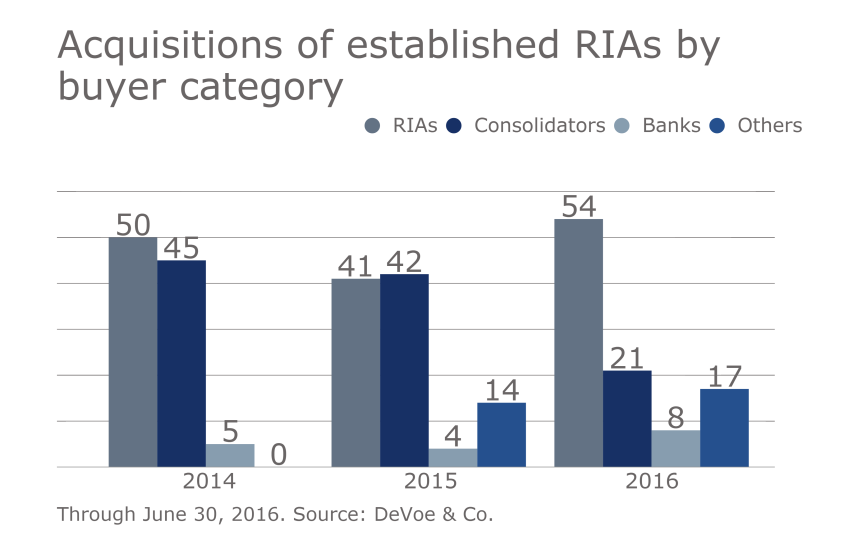 RIA M&A 7