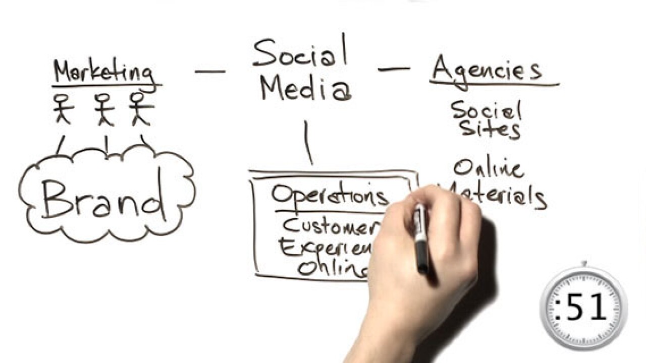 Thumbnail for Video: INNstant Insight: Social Media