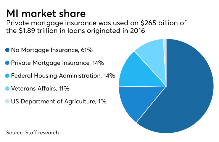 NMN051117-MI-marketshare.png