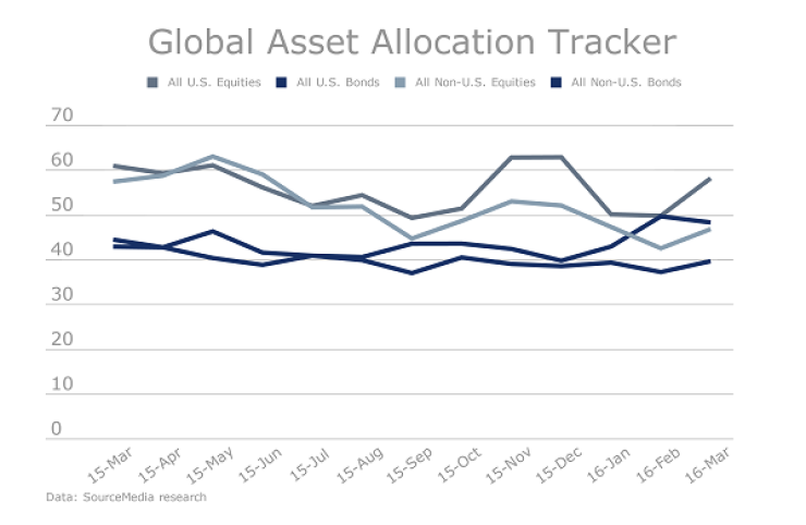 Global_Asset_Allocation_Tracker_April_2016.png