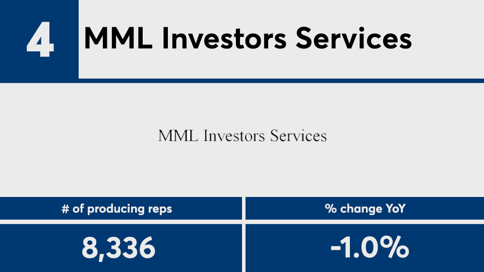 2020 IBD Elite producing reps No 4.png