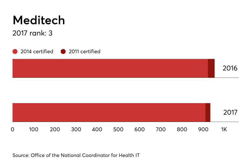 HDM-092717-MEDITECH-Hospital (1).png