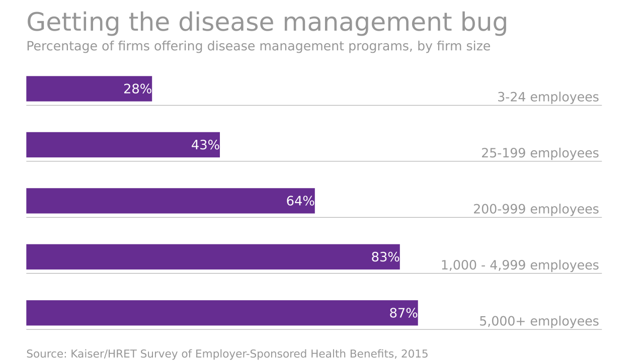 EBN-DiseaseMgmt-2-2-16 (4).png
