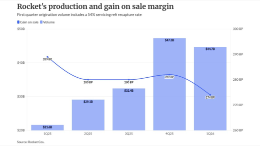 chart visualization