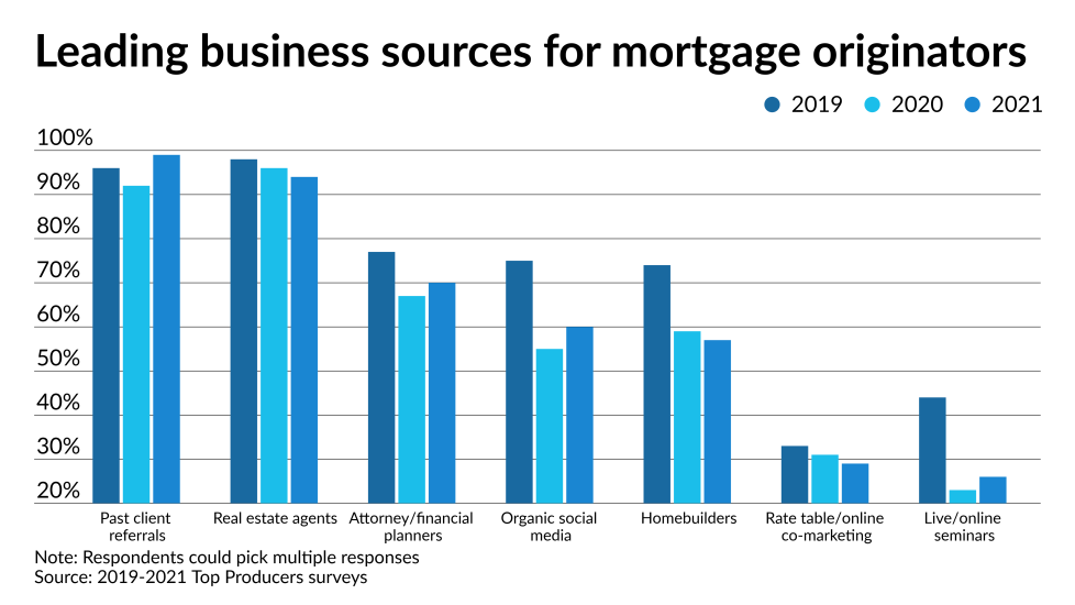NMN21TP-referral sources.png
