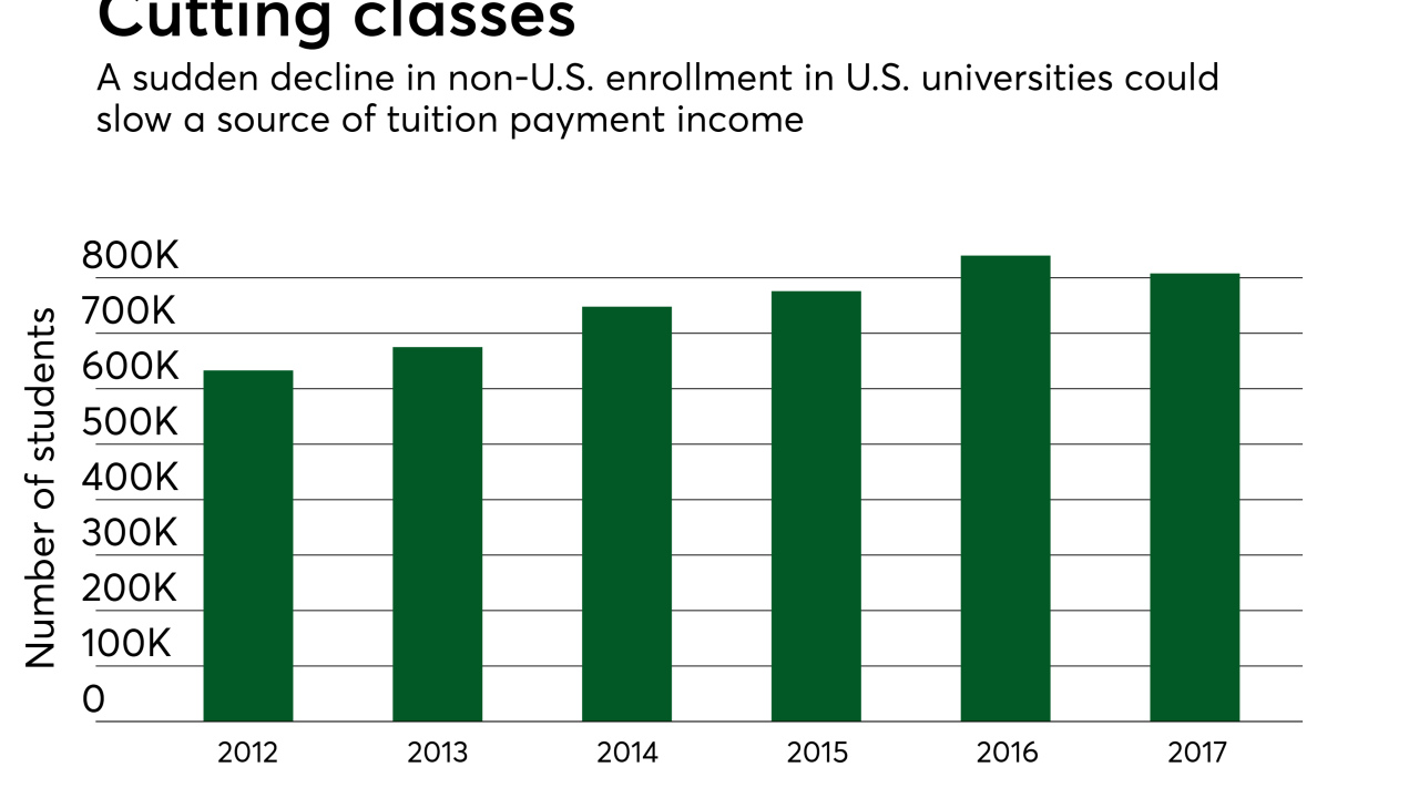 Chart: Cutting classes