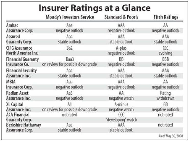 200805304l9np070-1-0530insurerchart.jpg
