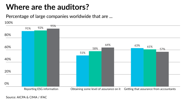 AT-091423-ESG audits CHART