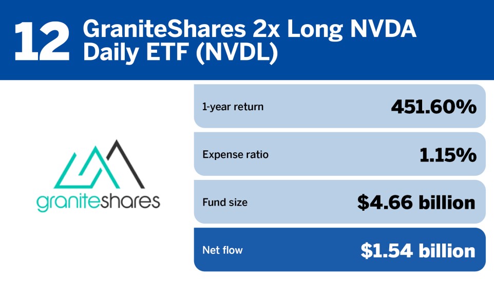 FP_20 ETFs with the largest inflows in June_12.jpg