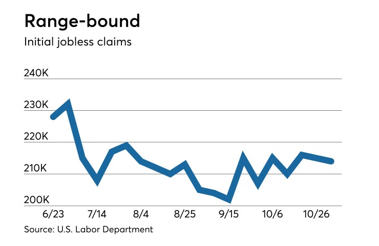 Initial jobless claims