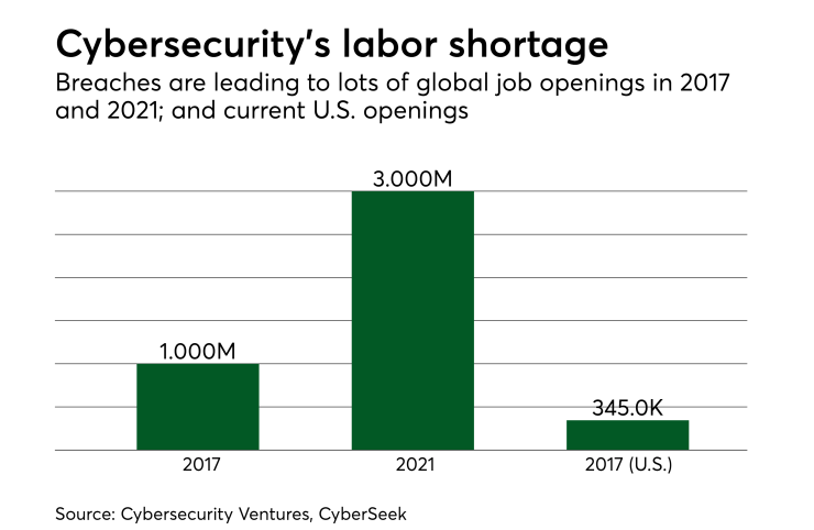 PSO10218cyberjobshortage