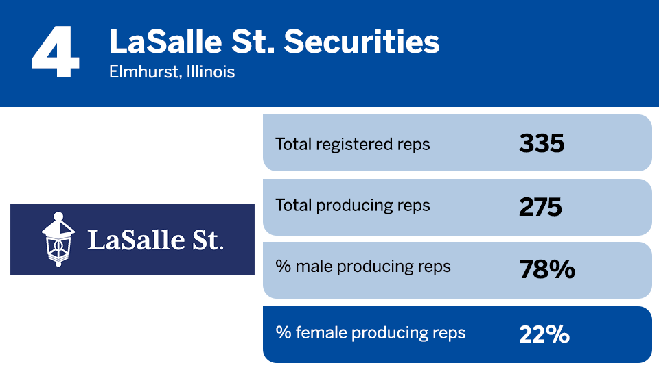 2024 top female reps 4b LaSalle.png