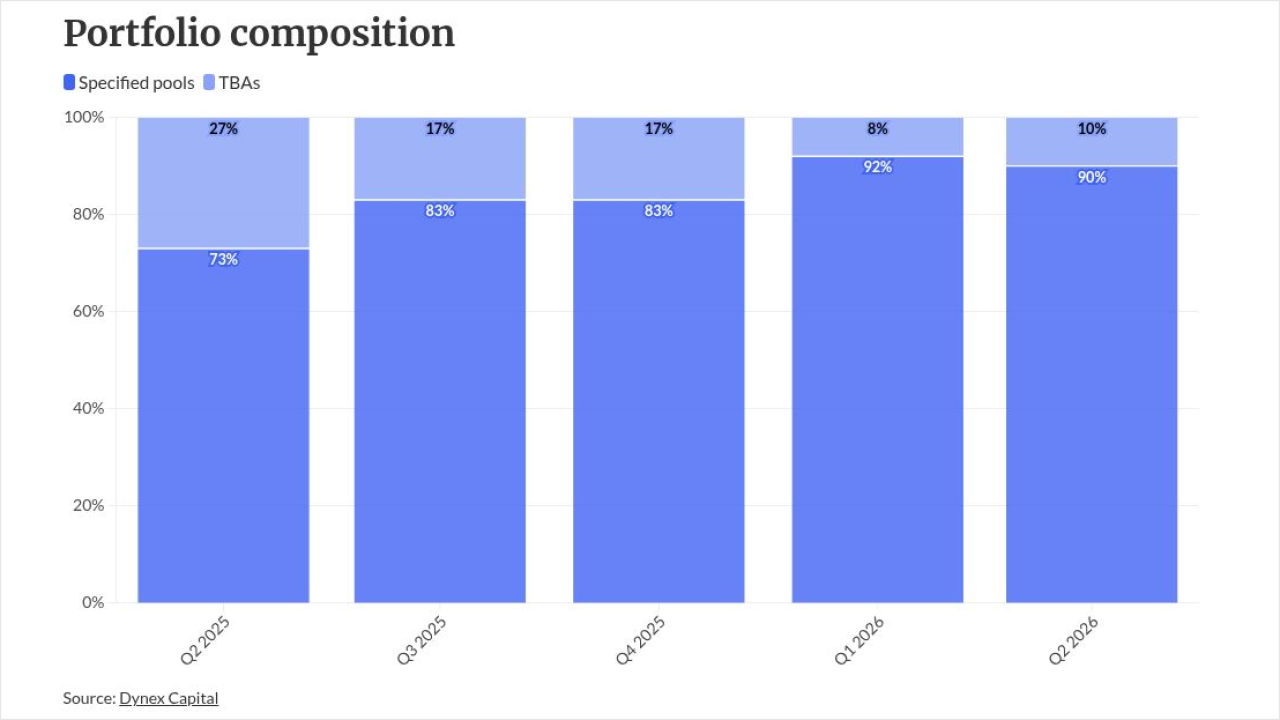 chart visualization