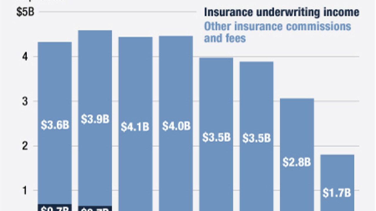 ab093011insure.jpg
