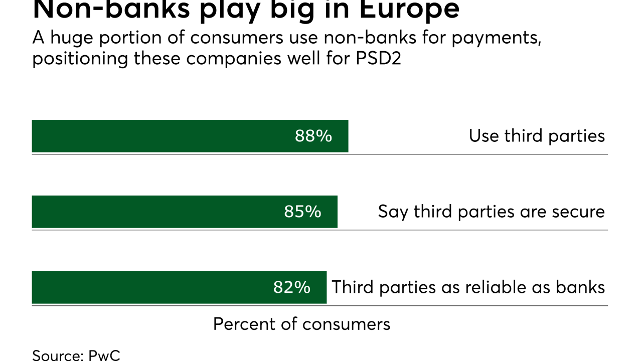 Chart: Non-banks play big in Europe