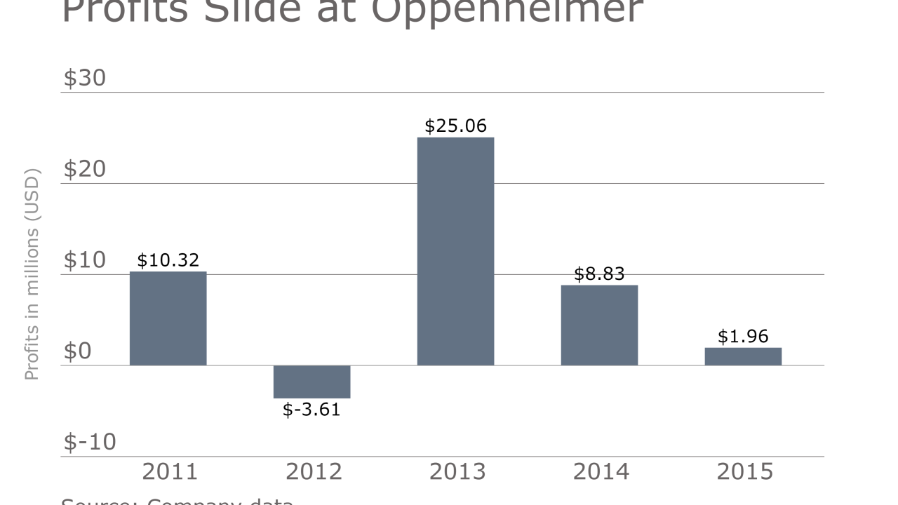 Oppenheimer profits slide