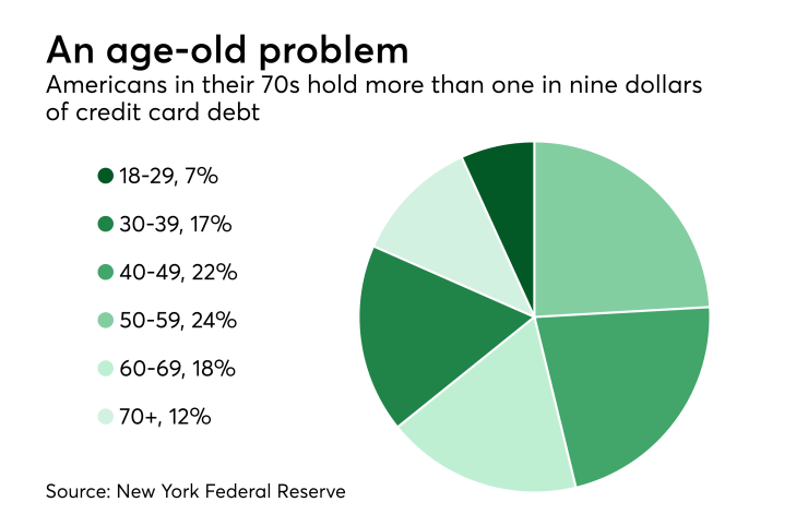 Chart: An age-old problem