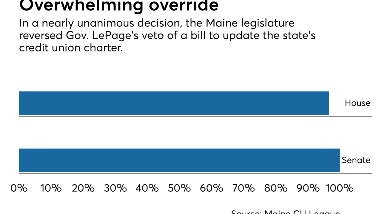 CUJ060917-maine veto