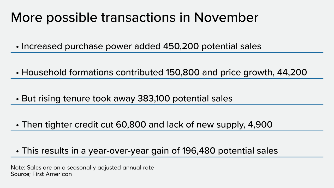 NMN121819-First American.png