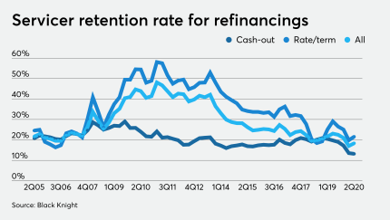 NMN090920-retention.png