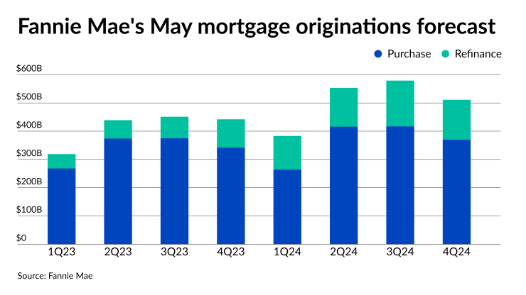 NMN051923-Fannie Mae forecast.png
