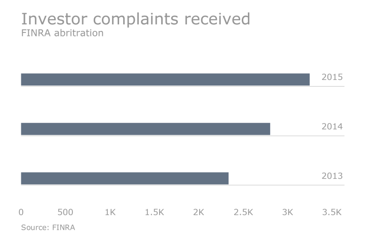 FINRA Complaints