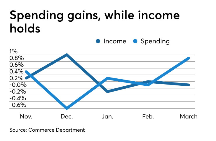 personal income, personal consumption