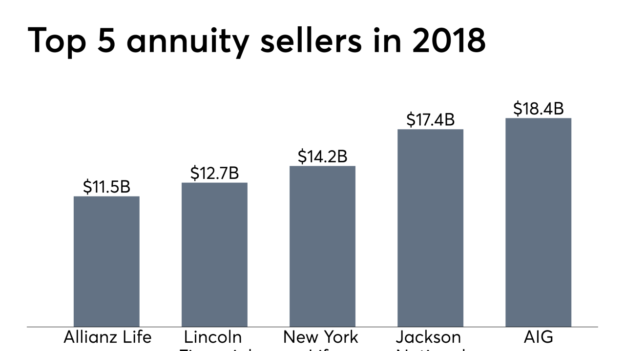 LIMRA annuity sales rankings