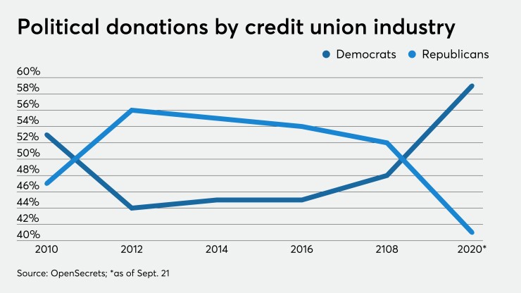 CUJ-101620-CUPOLITICALDONATIONS (1).jpeg